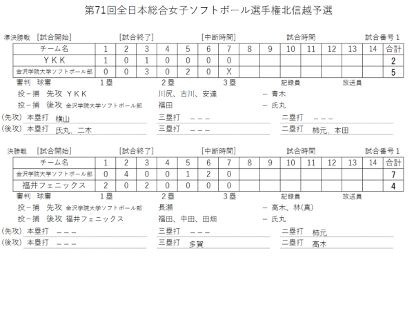 第71回全日本総合女子選手権北信越予選　　記録（スコア―）